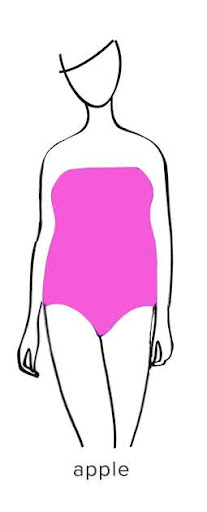 Fullness through midsection